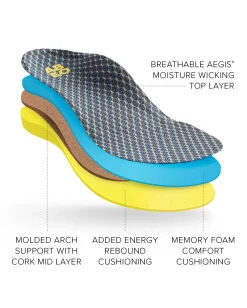 ABEO 3D3 Orthotics Medium|Active-Max Performance Orthotic 2 Mens Metatarsal