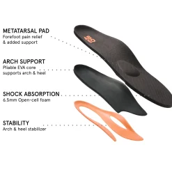 Women ABEO Active|Women-Total Support Orthotic Womens Metatarsal
